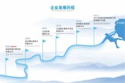 2015年9月6日，吉时的与传承