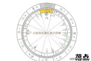 星座落宫吉凶表格，解析你的宫位命运