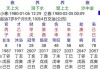 八字星测算，解析命理奥秘与实践