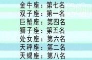 十二星座的偏好，从A到Z的甜蜜选择