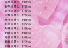 十二星座应该有什么性格