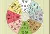 命宫表算命注意事项