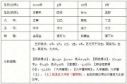 生辰八字测算，神与忌神的