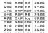 十二星座的姓氏奥秘，揭秘每个星座的独特姓氏来源