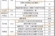 芜湖小区收房大吉时间，规划与期待