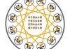 生辰八字测算图解，解读天命与人生规划