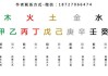 八字测算的奥秘，天干地支的
