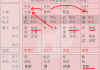 八字带贵气测算，揭秘命运中的神秘力量