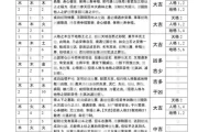 好，用户让我写一篇关于三才吉凶的文章，首先得确定标题。标题要吸引人，同时又能准确反映内容，所以三才吉凶，揭示命运与选择的奥秘听起来不错