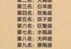 十二星座什么时候？这些日期和事件让你连连！