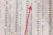 康熙字典名字吉凶，解析传统汉字的深层意义