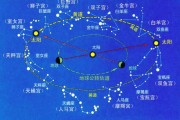 黄道十二星座，从黄道带到星座的演变与启示