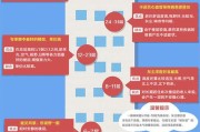 建房选楼层， considerations you shouldn’t miss