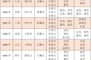 解析生辰八字五行命格表，解读命运与运势