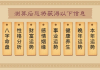 八字命格测算工具的基本概念