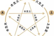 2018年9月20日生子吉时解析