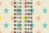 十二星座谁最厉害？这些星座的真相