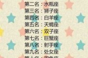 十二星座，最适合担任什么委员？