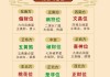 2020元旦吉时方位解析，最佳选择与注意事项