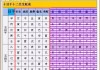 八字旺衰强弱测算表，解析命理学中的关键要素
