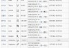 九月一日，十二生肖与星座的奇妙相遇
