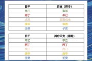八字测算，轻松掌握身强身弱的奥秘