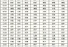 生辰八字测算星座查询表，解析你的星座奥秘