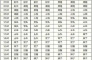 生辰八字测算星座查询表，解析你的星座奥秘