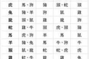 生辰八字测算吉凶表，从八字相 compatibility到婚姻幸福之路