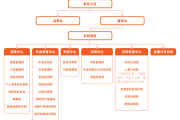 公司要求签名交最低社保，员工该怎么办？