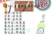 十二星座都应该点什么酒