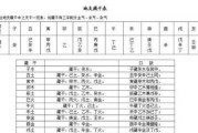 6月份宝宝取名，结合五行与月份，为宝宝起一个好名字