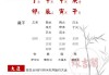 八字算命大成口诀是什么？解析八字命理的奥秘