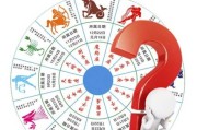 十二星座，靠什么上位？