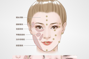 面部读心术，人类对神秘的执着与科学的理性