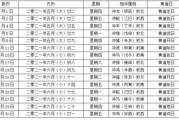 2024年6月剖腹产吉日吉时，传统与现代的融合