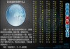 解读神秘力量，吉凶的表解密