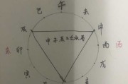 八字不合婚姻，从天干地支看的真相