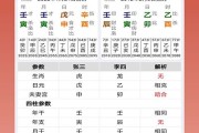 八字测算app排行榜前十名推荐