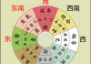 揭秘，人生方位吉凶图，助你趋吉避凶，把握命运航向