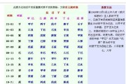 本命年结婚吉日，八字测算与传统习俗的智慧