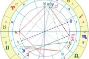 星盘测算八字，揭秘古老占星术与现代命理学的融合方法详解