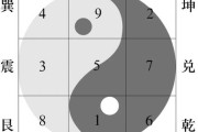 九宫命格，起名与吉凶的神秘密码