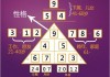 十二星座背后的神秘密码，从黄道到星族