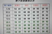 测数字吉凶打分，揭秘数字背后的神秘力量，助你趋吉避凶！