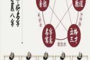 八字测算，五行用神与忌神的奥秘