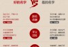 名字中的福气与凶星，吉凶全解析