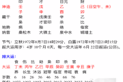 甲子月运势最好的生肖解析