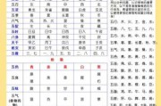 五行匹配吉凶查询表，了解天命与运势的奥秘