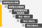 在写作过程中，要注意逻辑清晰，论据充分。可能需要引用一些哲学或科学的观点来支持论点。例如，可以提到四眼人可能具备超常感知，这与传统的理性思维不同，因此需要新的方法来处理他们的命理问题